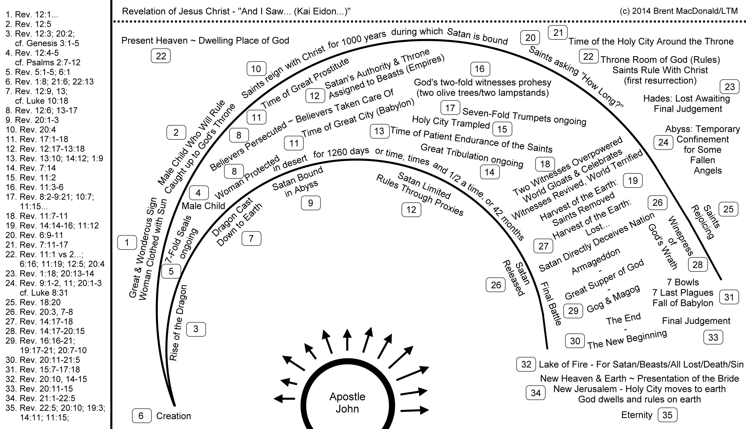 revelation-commentary-web-release-1